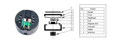 How Do Dynamic Microphone Capsules Work