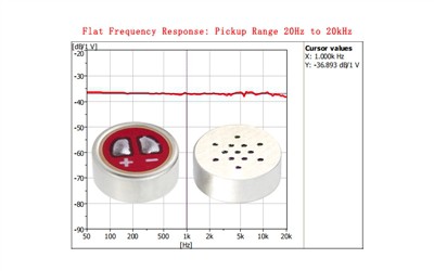 Understanding the Frequency Range of Electret Microphone Elements