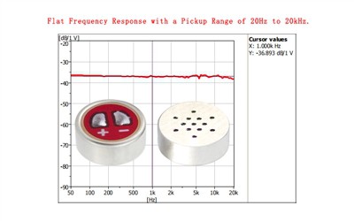 Frequency Response Range of Electret Microphone Capsules