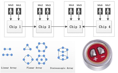 Microphone Array Functionality