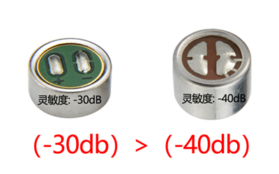 How to Evaluate Microphone Capsule Sensitivity