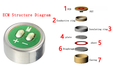 Electret Condenser Microphone (Capsule) Structure