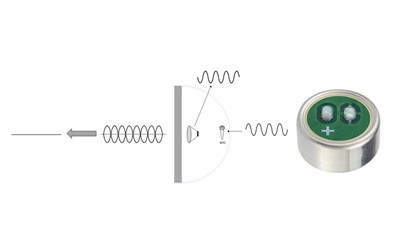 How Microphone Specifications Affect Noise Cancellation Performance in Headph...