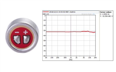What Do Frequency Range and Frequency Response Curve Mean for Microphone Caps...