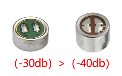 How to Choose the Right Sensitivity for an Electret Microphone Capsule