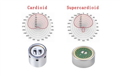 Cardioid and Supercardioid Microphone Capsules