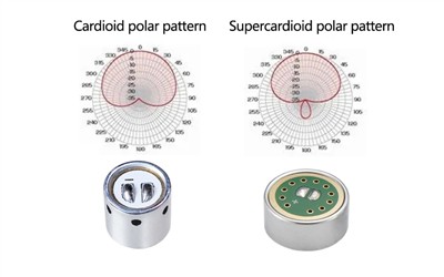 Difference Between Supercardioid and Cardioid Microphone Capsules