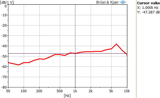 TYPICAL FREQUENCY RESPONSE