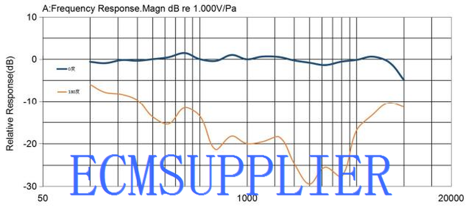 TYPICAL FREQUENCY RESPONSE