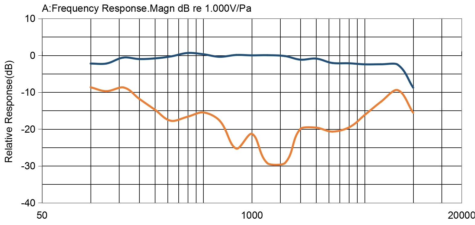 TYPICAL FREQUENCY RESPONSE