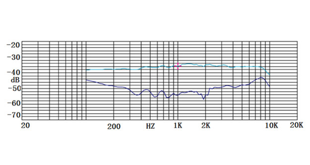 TYPICAL FREQUENCY RESPONSE