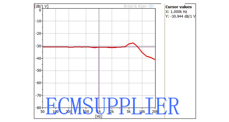 TYPICAL FREQUENCY RESPONSE