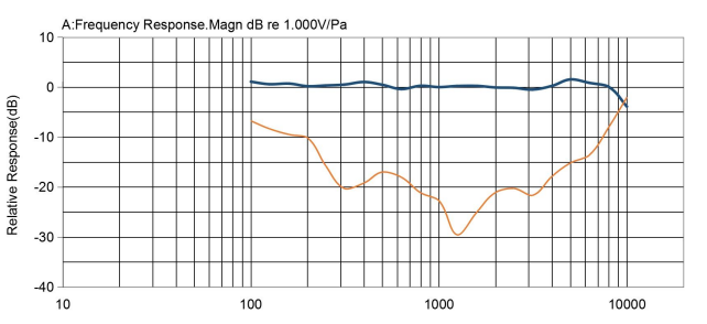 TYPICAL FREQUENCY RESPONSE