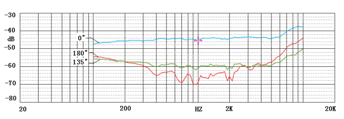 TYPICAL FREQUENCY RESPONSE