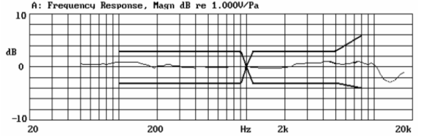 TYPICAL FREQUENCY RESPONSE