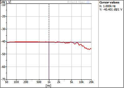 TYPICAL FREQUENCY RESPONSE